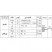  چراغ پیشانی سانری مدل یودودو YOUDO 2S 